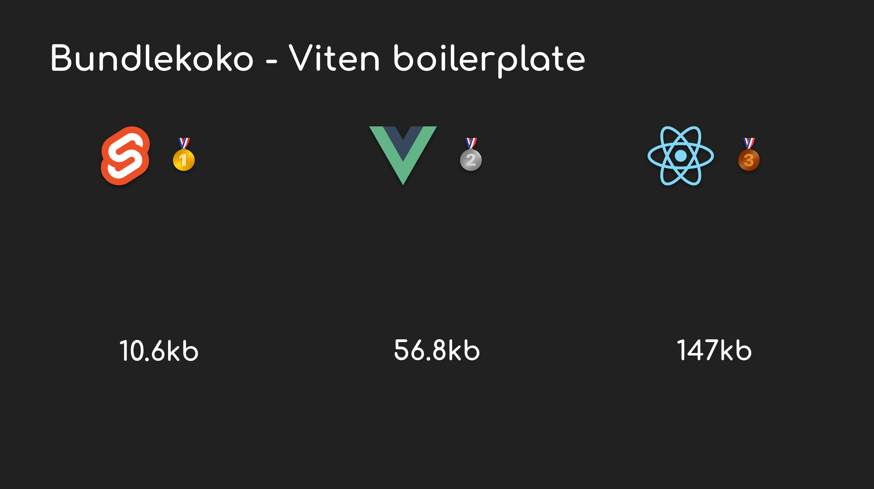 Svelte vs Vite vs React Viten bundle koko.